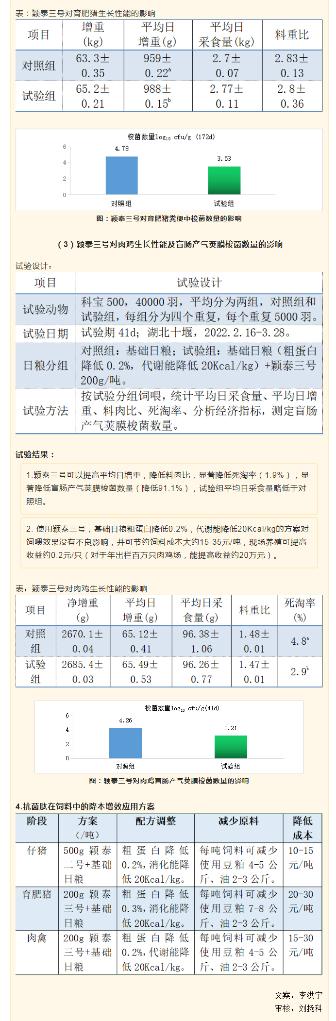 降本增效，穎“肽”有道——抗菌肽降低飼料營養(yǎng)水平應用方案_04